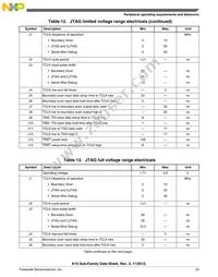 MK10DX128VLK7R Datasheet Page 23