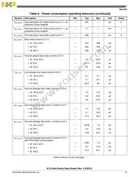 MK10DX128VMC7R Datasheet Page 15