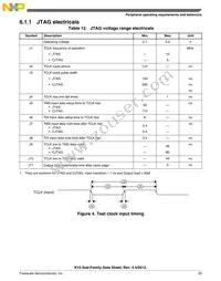 MK10DX128VMC7R Datasheet Page 23