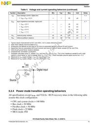 MK10DX128VMD10 Datasheet Page 15
