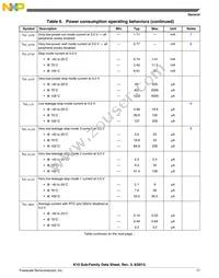 MK10DX128VMD10 Datasheet Page 17