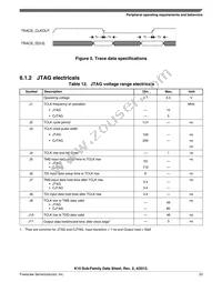 MK10DX256VML7 Datasheet Page 23