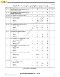 MK10DX32VFM5 Datasheet Page 15