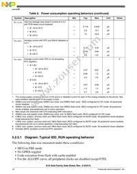 MK10DX32VFM5 Datasheet Page 16