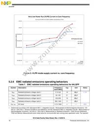 MK10DX32VFM5 Datasheet Page 18