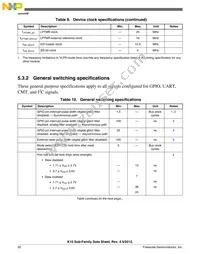 MK10DX32VFM5 Datasheet Page 20