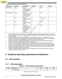 MK10DX32VFM5 Datasheet Page 22