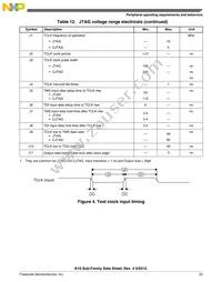 MK10DX32VFM5 Datasheet Page 23