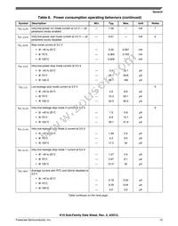 MK10DX64VMB7 Datasheet Page 15