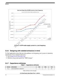 MK10DX64VMB7 Datasheet Page 18