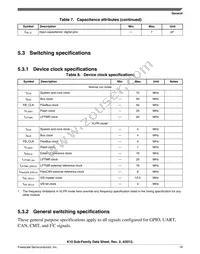 MK10DX64VMB7 Datasheet Page 19