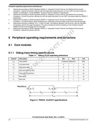 MK10DX64VMB7 Datasheet Page 22