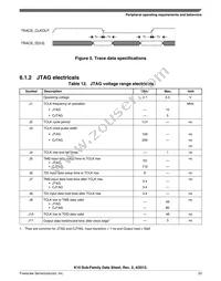 MK10DX64VMB7 Datasheet Page 23