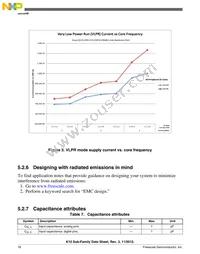 MK10DX64VMC7 Datasheet Page 18