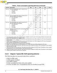 MK11DN512VLK5R Datasheet Page 16