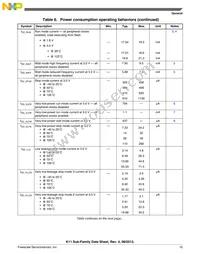 MK11DX256VMC5 Datasheet Page 15