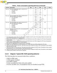 MK11DX256VMC5 Datasheet Page 16