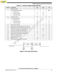 MK11DX256VMC5 Datasheet Page 23