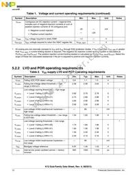 MK12DN512VLH5 Datasheet Page 12