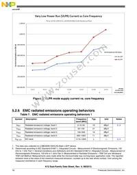 MK12DN512VLH5 Datasheet Page 18