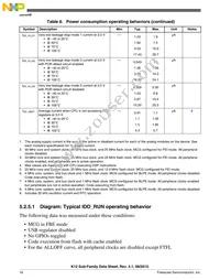 MK12DN512VLK5R Datasheet Page 16