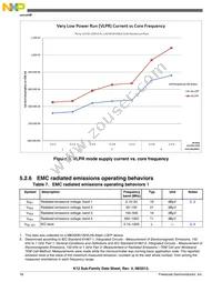 MK12DX128VMC5 Datasheet Page 18