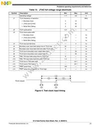 MK12DX128VMC5 Datasheet Page 23