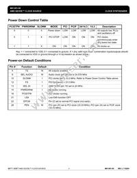 MK1491-06STR Datasheet Page 4