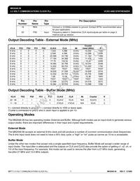 MK2049-36SITR Datasheet Page 3