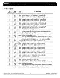 MK2069-01GITR Datasheet Page 3
