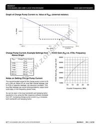 MK2069-01GITR Datasheet Page 8