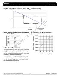 MK2069-04GITR Datasheet Page 8