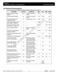 MK2069-04GITR Datasheet Page 18