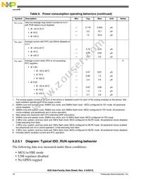 MK20DN128VFM5 Datasheet Page 16