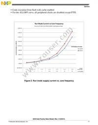 MK20DN128VFM5 Datasheet Page 17