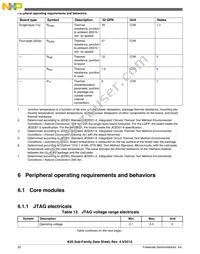 MK20DN128VFM5 Datasheet Page 22