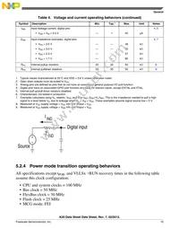 MK20DN512ZAB10R Datasheet Page 15