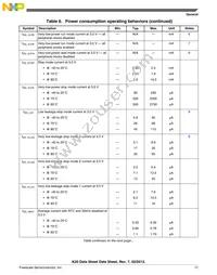 MK20DN512ZAB10R Datasheet Page 17