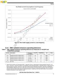 MK20DN512ZAB10R Datasheet Page 19