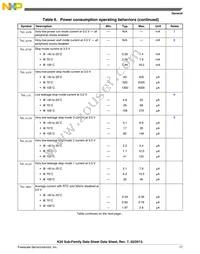 MK20DN512ZVLK10 Datasheet Page 17