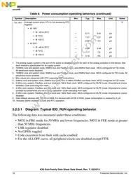 MK20DN512ZVLK10 Datasheet Page 18