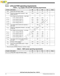 MK20DN64VLH5 Datasheet Page 12