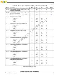 MK20DN64VLH5 Datasheet Page 15