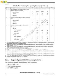 MK20DN64VLH5 Datasheet Page 16