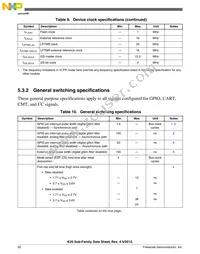 MK20DN64VLH5 Datasheet Page 20