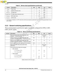 MK20DX128VFT5 Datasheet Page 20