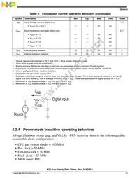 MK20DX128VLQ10 Datasheet Page 15