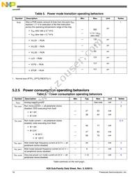 MK20DX128VLQ10 Datasheet Page 16