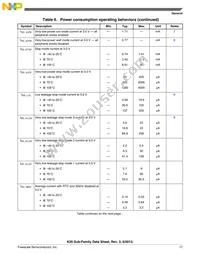 MK20DX128VLQ10 Datasheet Page 17