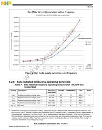 MK20DX128VLQ10 Datasheet Page 19